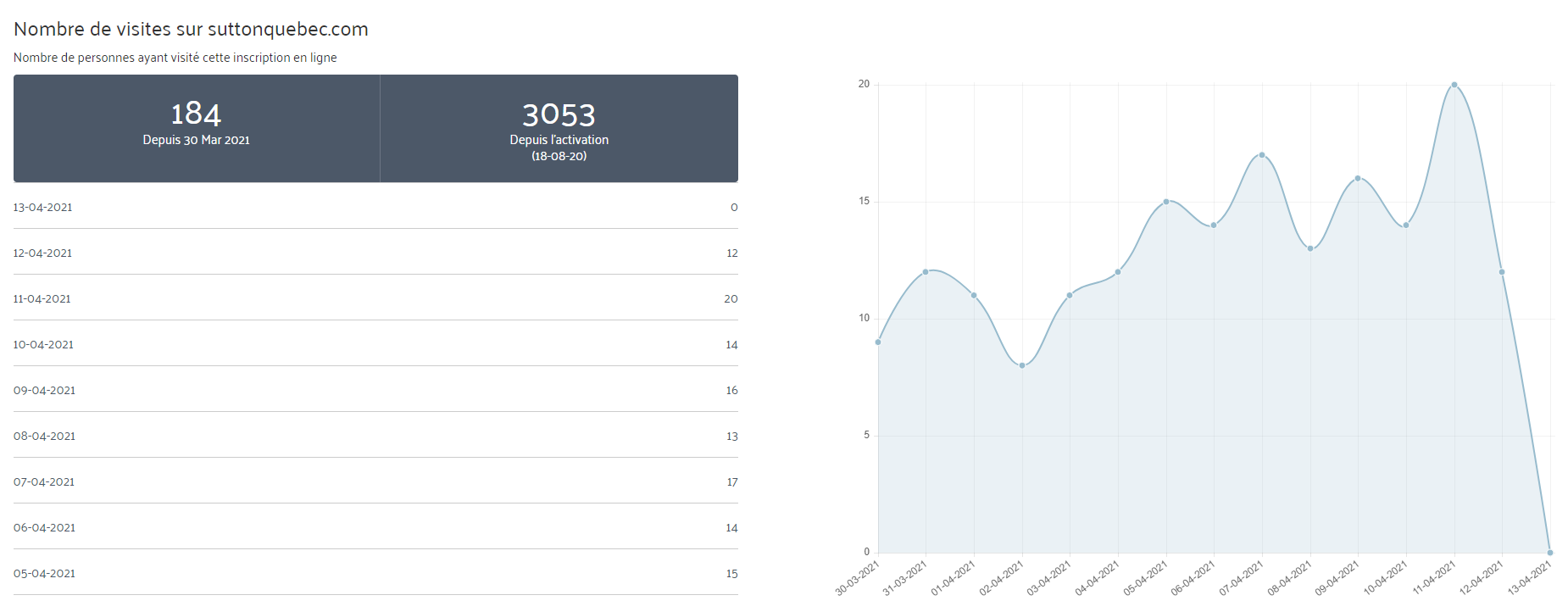 statistiques_de_visite.PNG